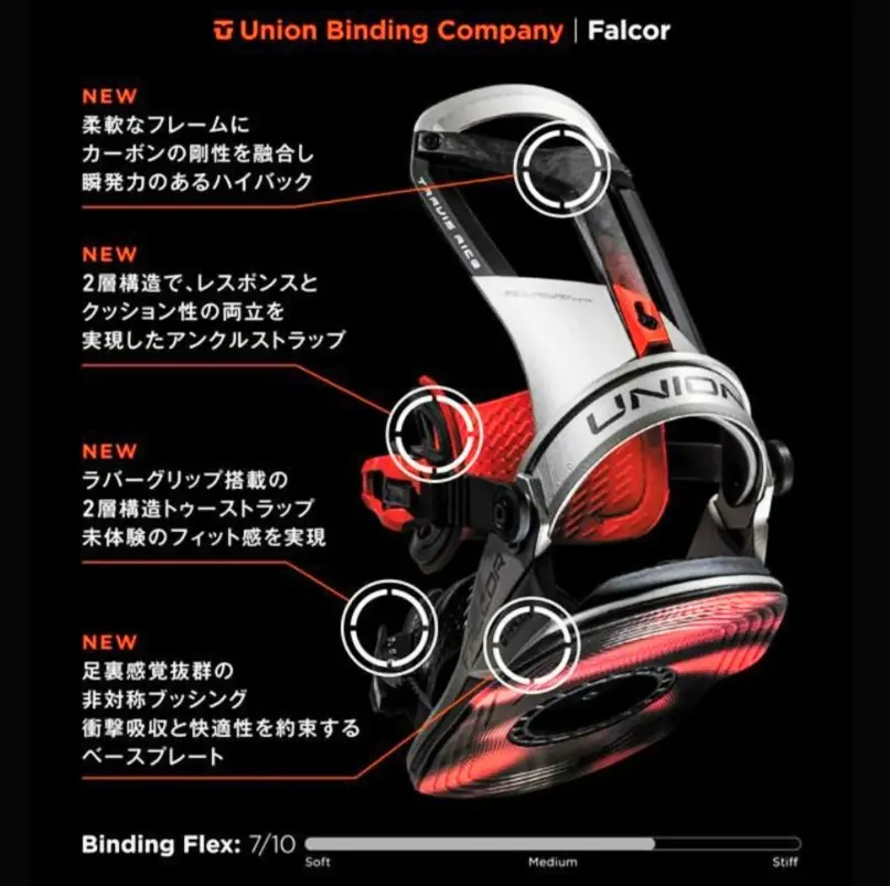 ユニオンファルコア】24-25フルモデルチェンジ！魅惑のフィット感は