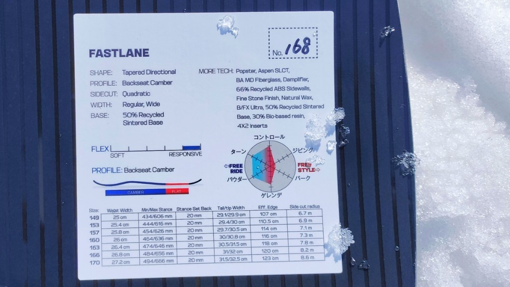 FASTLANE（ファストレーン）のボードに貼られたスペック表