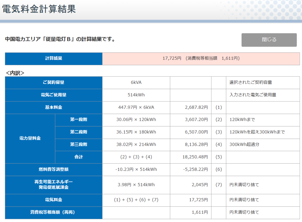 中国電力で試算した電気料金表の画像