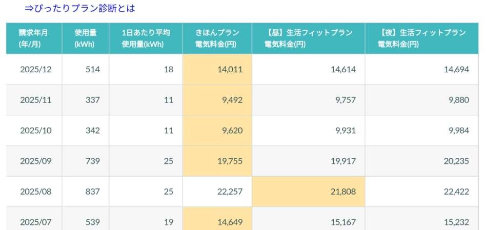 シンエナジーのぴたっり診断の画像