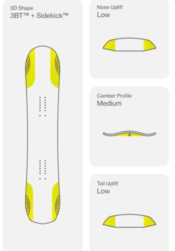 スノボに違いはある?】男性がレディースモデルの板「Bataleon Push Up