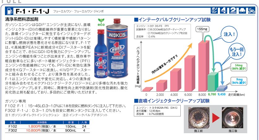 フューエルワンのカタログ画像