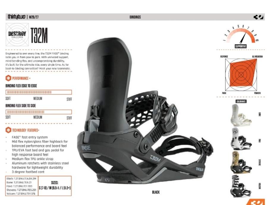 ThirtyTwo「T32M」