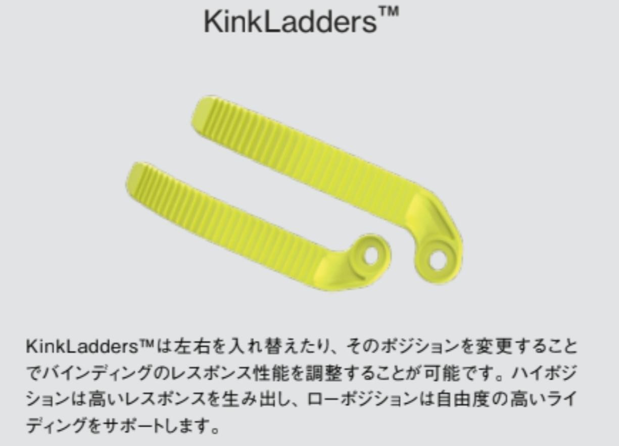 バタレオンカタログの『キンクラダー（Kink Ladders）』