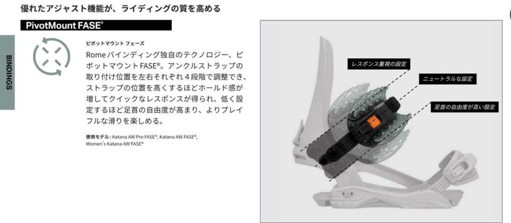 ROME Katana AW FASE ピポットマウント