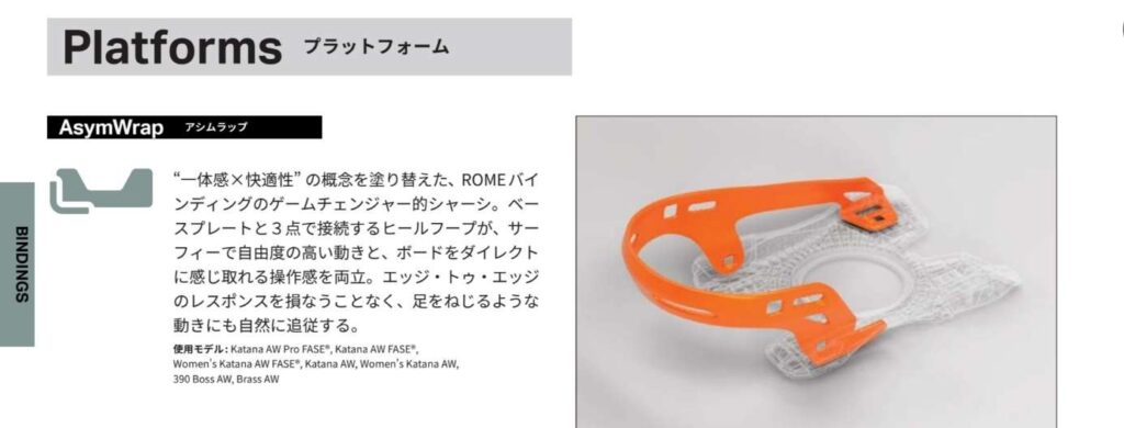 ロームのカタログ画像AsymWrap