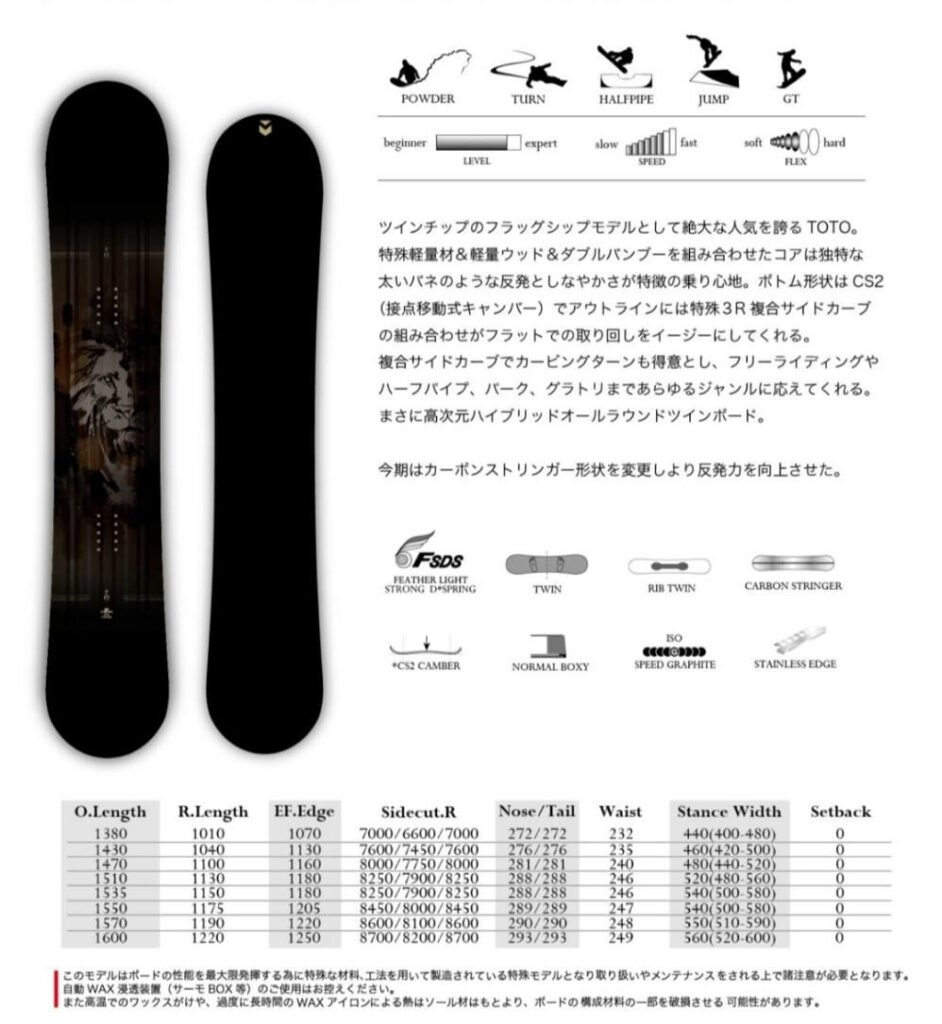 モスのカタログスペック表