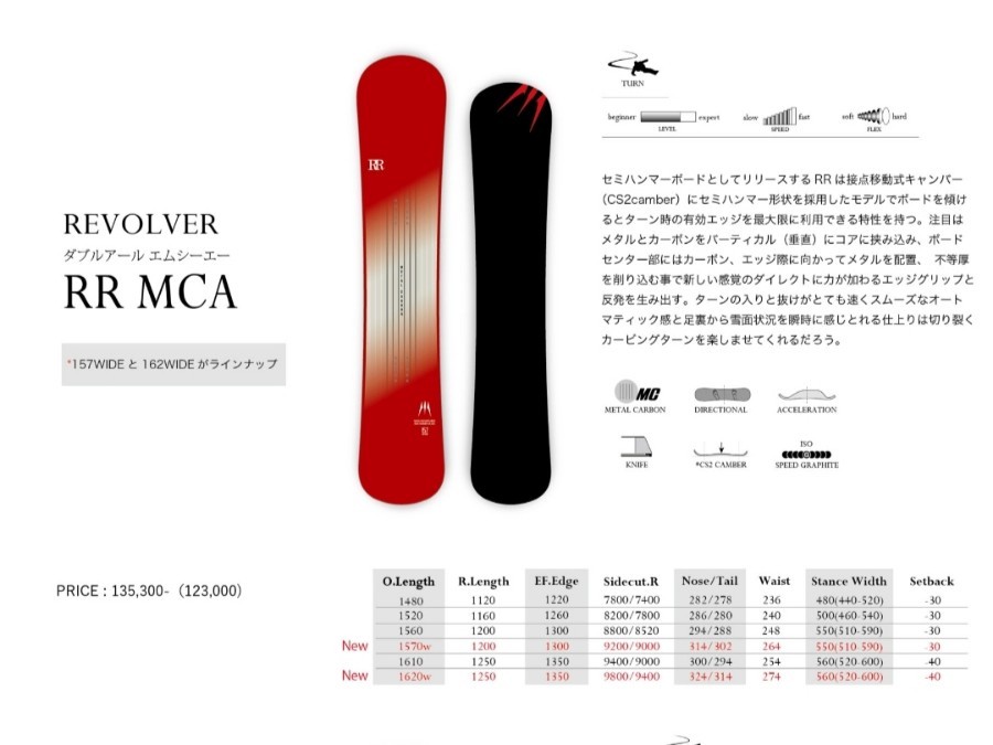 MOSSスノーボードリボルバーRRⅯCAのカタログスペック表
